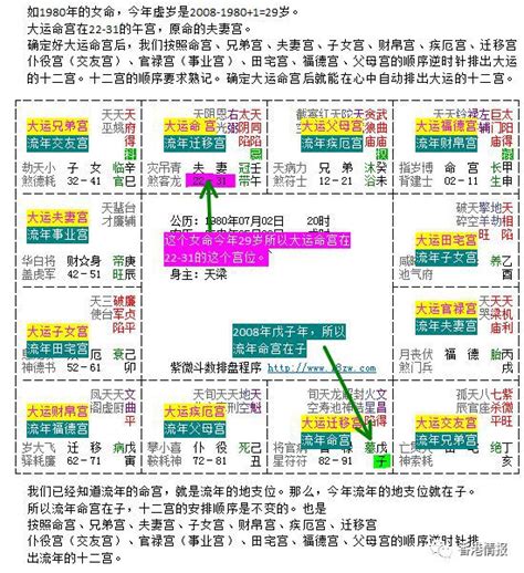 紫微斗數大限小限意思|紫微斗数的命局、大限、小限、流年讲解 – 紫微麥 